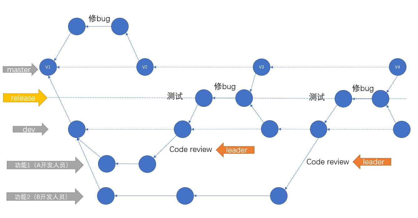 Git 之 多人协同开发工作流「建议收藏」