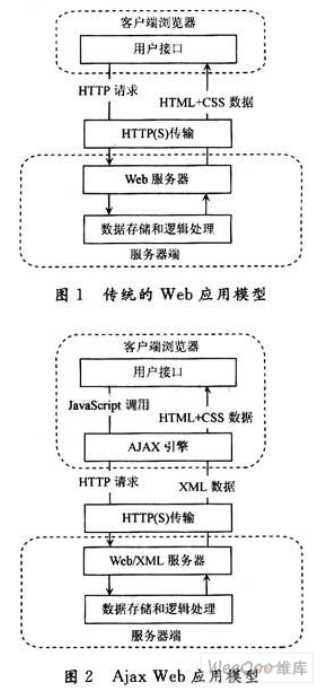 ajax工作原理和实现步骤的区别_简述JavaScript的执行原理