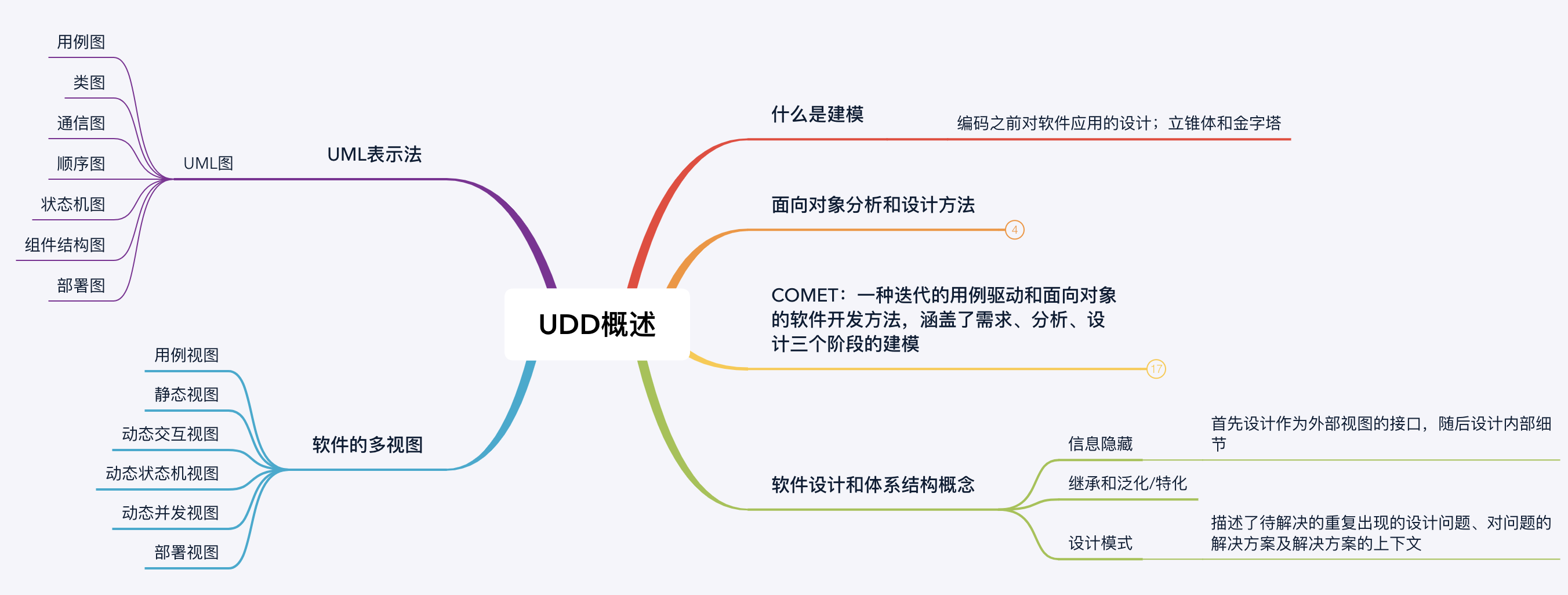 用例建模实例_用例建模的需求分析法