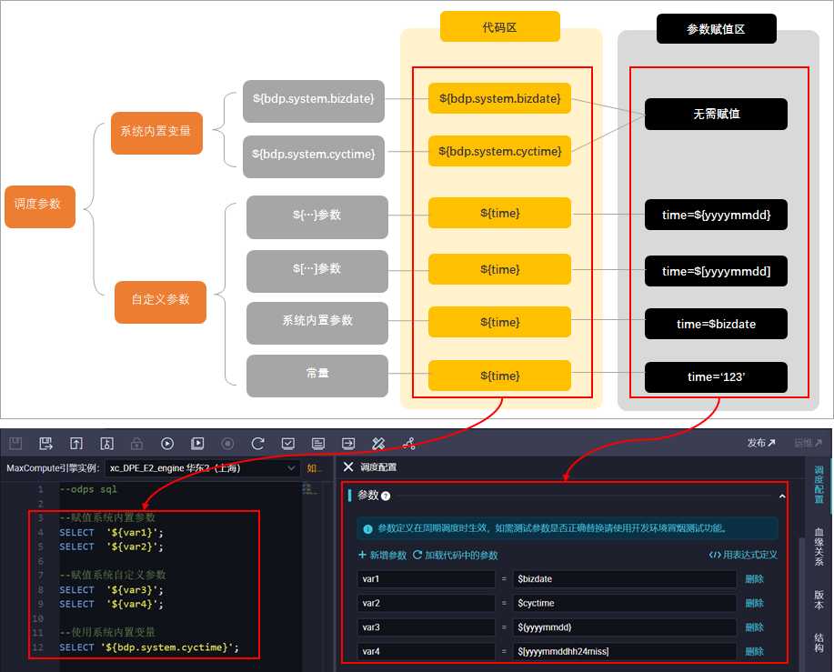 dataworks 调度参数_hadoop调度器