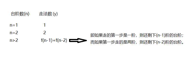 c语言 斐波那契_求斐波那契数列相关图示