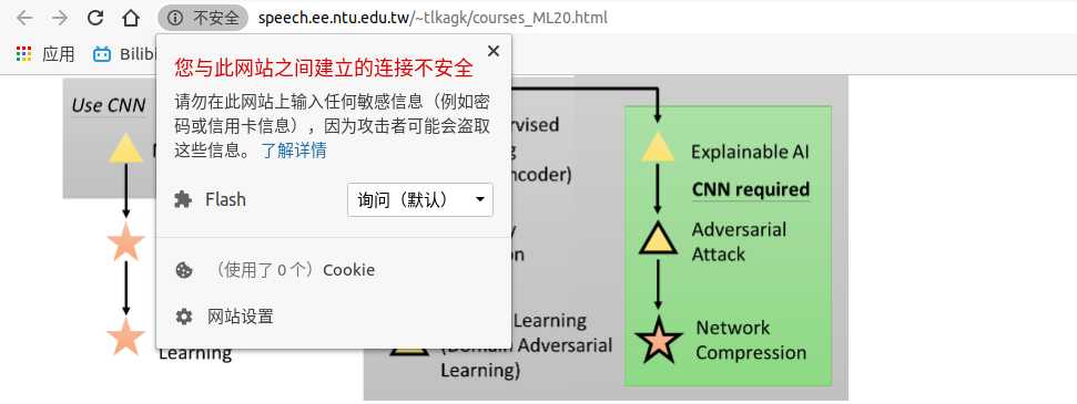 Linux chrome flash[通俗易懂]