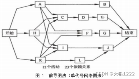 高项单代号网络图和双代号网络图_单代号网络图过桥法怎么画「建议收藏」