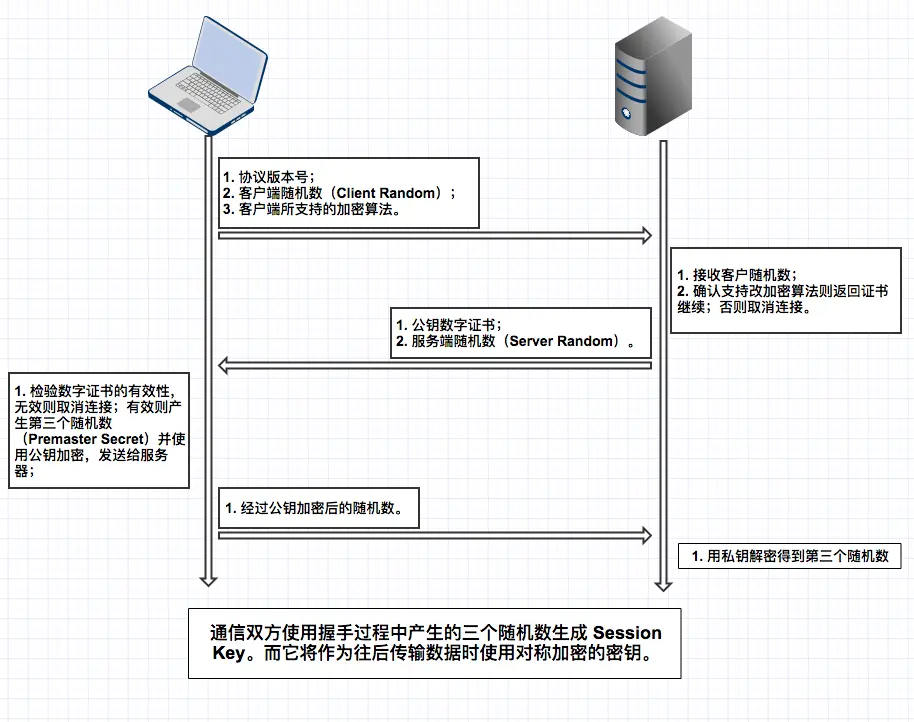 ios证书信任设置_ios证书信任设置