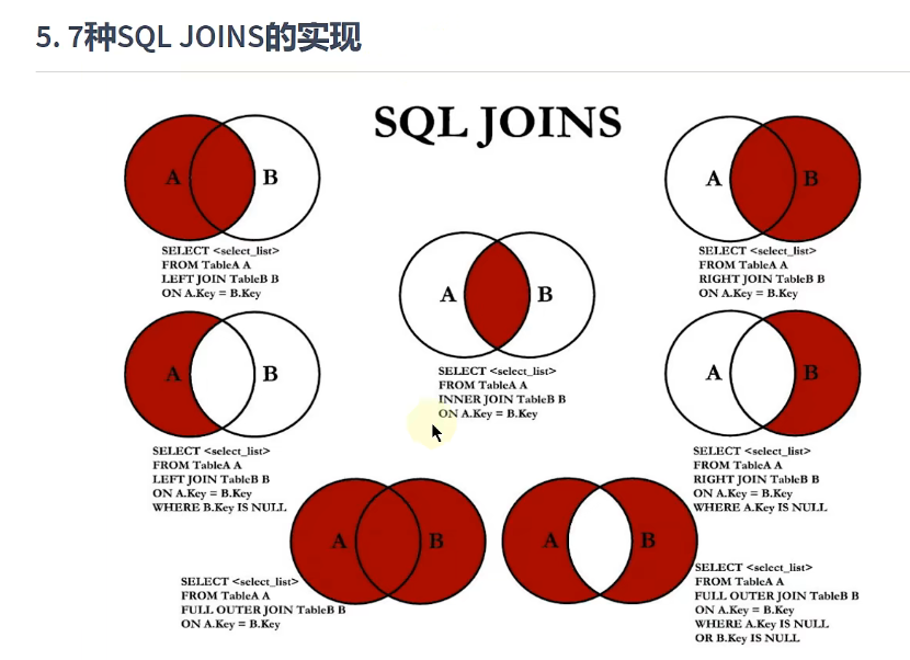 join方法的作用_join的四种用法