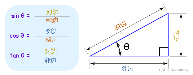 三角函数cot,sec,csc_正割余割三角函数值表