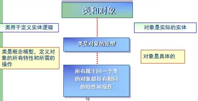 201871010108-高文利《面向对象程序设计（java）》第四周学习总结