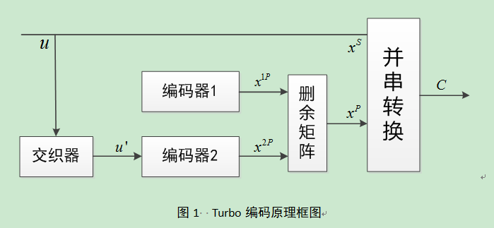 turbo编码原理及基本概念图_图像编码的基本原理