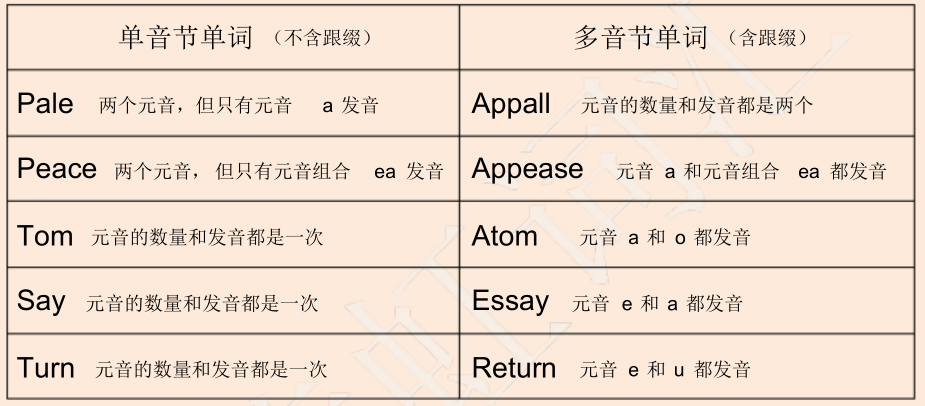 构词记忆法记单词_英语十大构词法