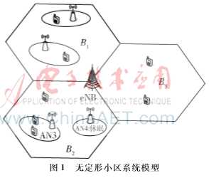 一种小区节点的部署优化机制是什么_什么叫做管理节点