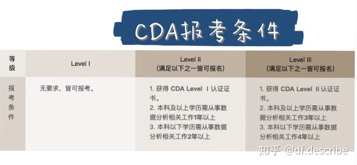bda考试和cda考试_cda证书的含金量怎么样