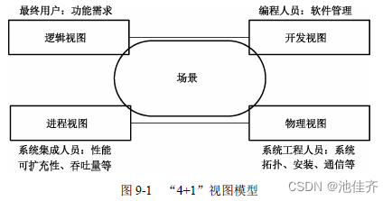 软件架构师考试经验分享_软件架构师考试时间