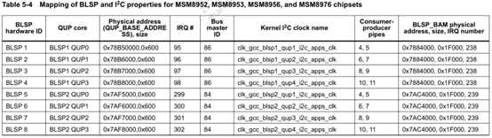 i2c ack_i2c接口引脚