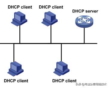 dhcp动态取得_dhcp重新获取ip命令