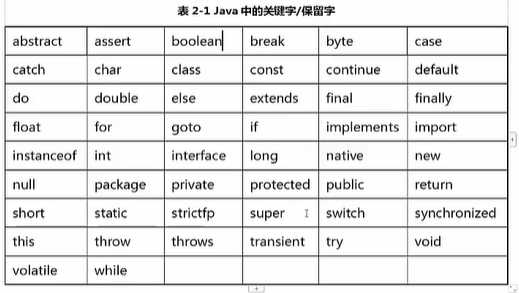 java线上课程_尚学堂java培训学院