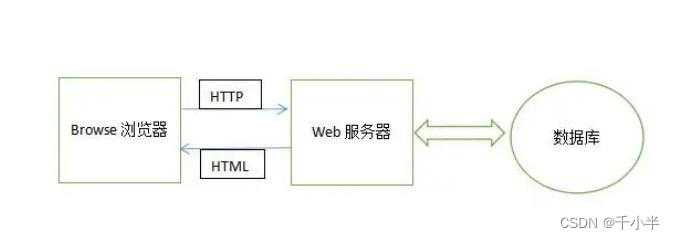 Web技术基础_计算机二级web容易过吗