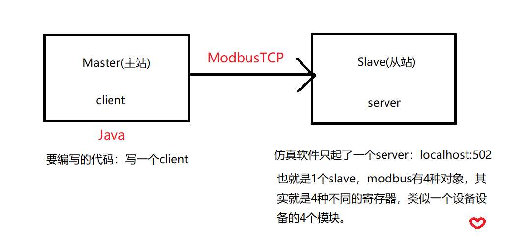 Modbus TCP通讯协议[亲测有效]