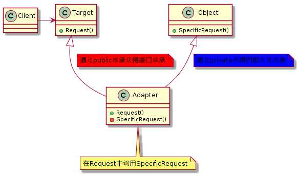 c++函数适配器_设计一个自定义适配器类