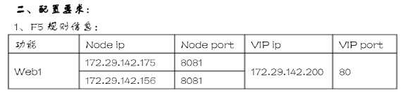 F5负载均衡配置_f5负载均衡策略有哪些