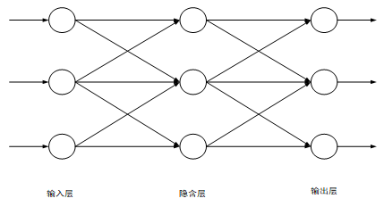 神经网络算法总结_神经网络算法能预测随机概率吗