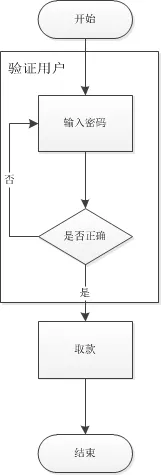 aop 概念详解_什么是AOP