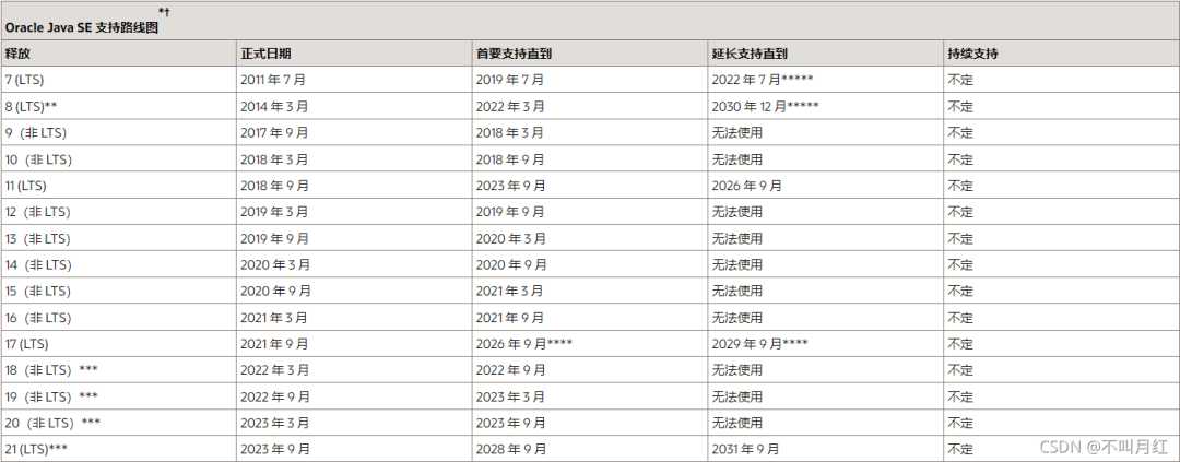 Java 17到底有多快？