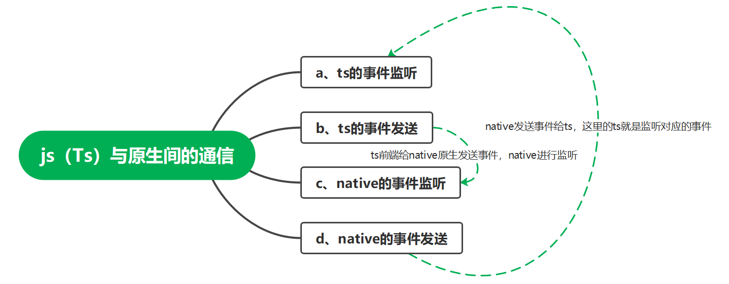 cocos creator ts入门_前端转cocos游戏[通俗易懂]