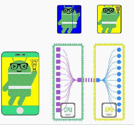 一帧图像的Android之旅 : 应用的首个绘制请求