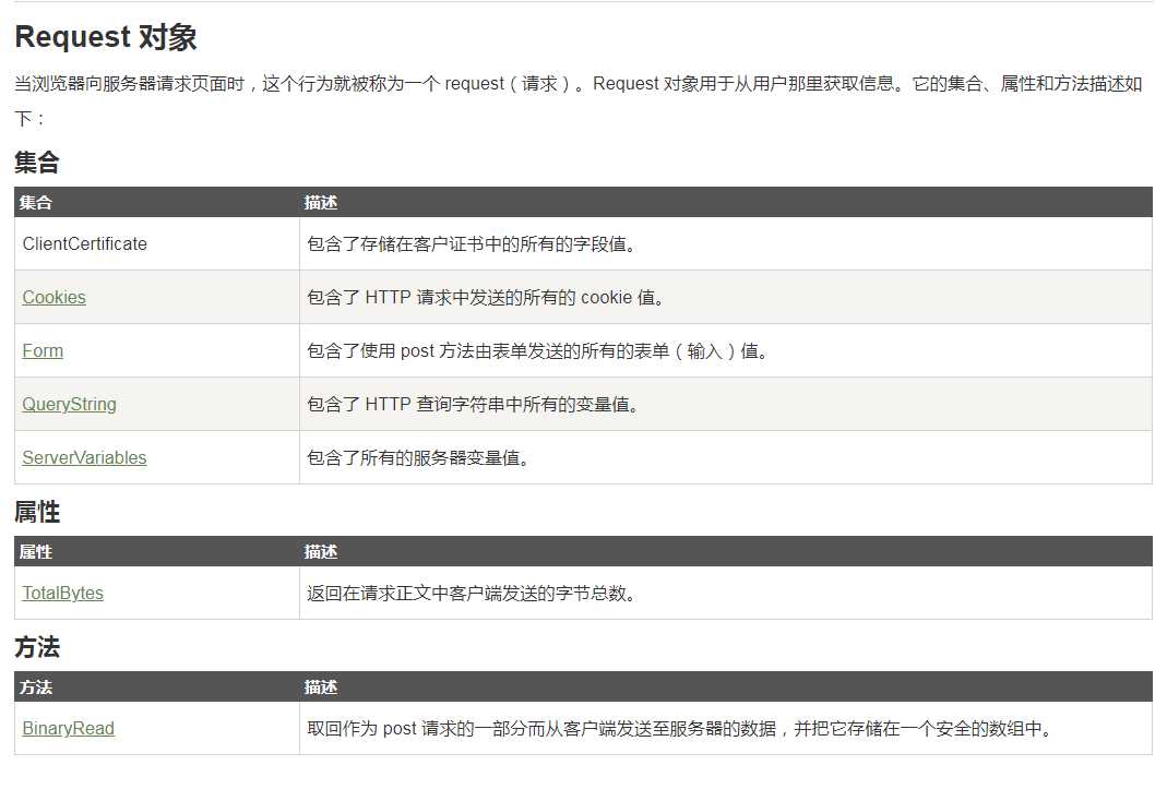 软考之常见ASP内置对象「终于解决」