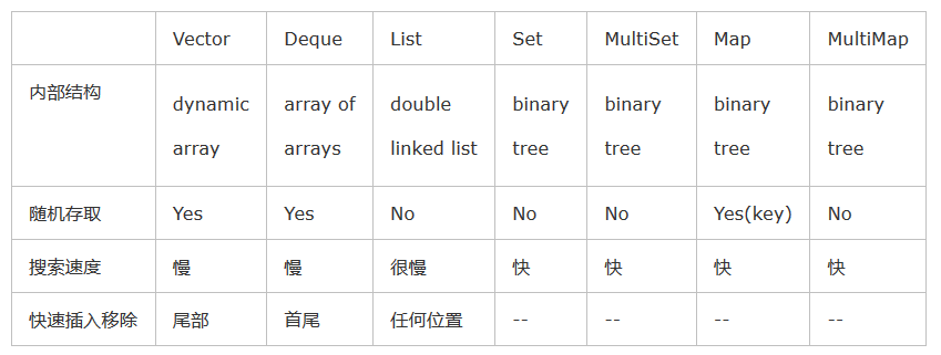 12C++复习.SLT简介