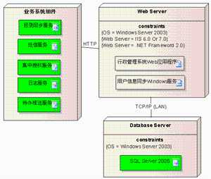 利用数据库管理软件,创建一个新的数据库_MySQL是基于层次模型的数据库