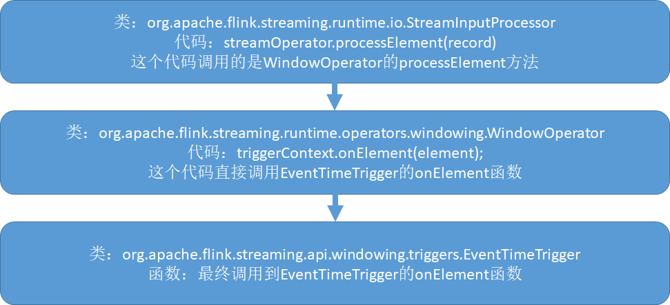 flinkwatermark机制浅析透彻_flink原理、实战与性能优化