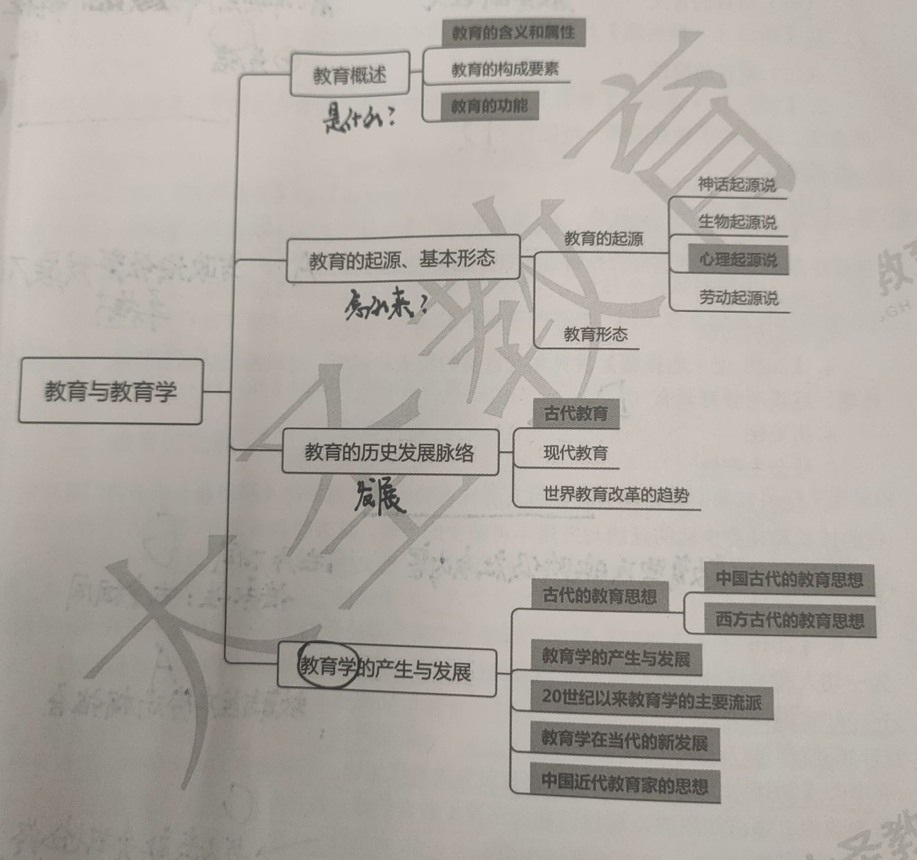 教育学模拟题及答案_教育学基础知识点总结