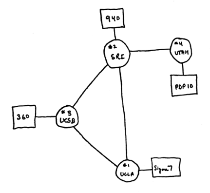 互联网下的arp_网络的起源与发展历程「建议收藏」