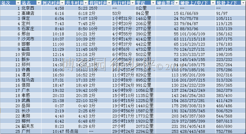 火车订票系统需求分析_火车订票系统需求分析