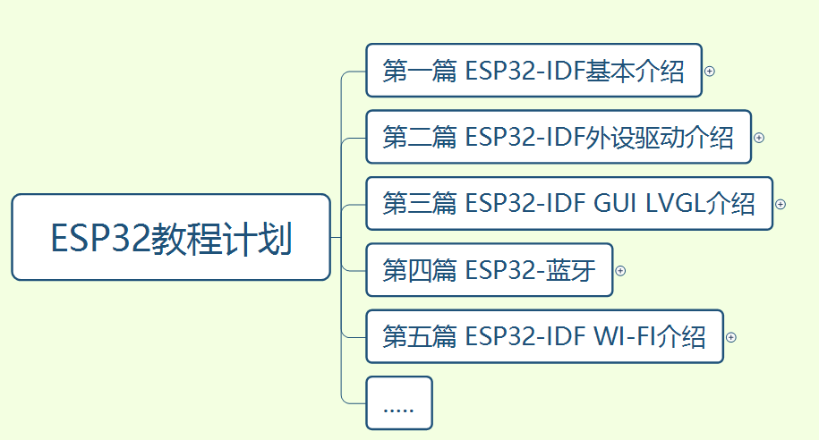 esp32蓝牙模块_使用Arduino开发ESP32「建议收藏」