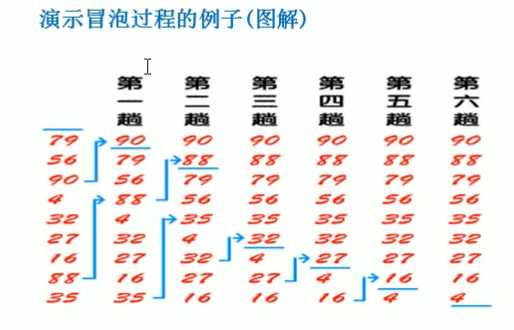 冒泡排序 算法_冒泡排序和快速排序的区别