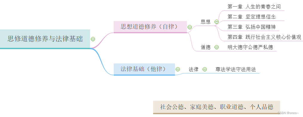 思修学习笔记记录