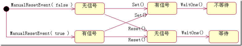 多线程 segmentation fault_threadlocal的值会在多线程间共享