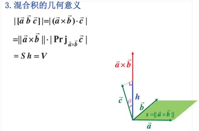 线性代数学习笔记——第三十三讲——向量混合积的几何意义