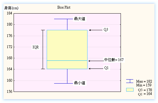 箱线图如何绘制_如何打开matplotlib