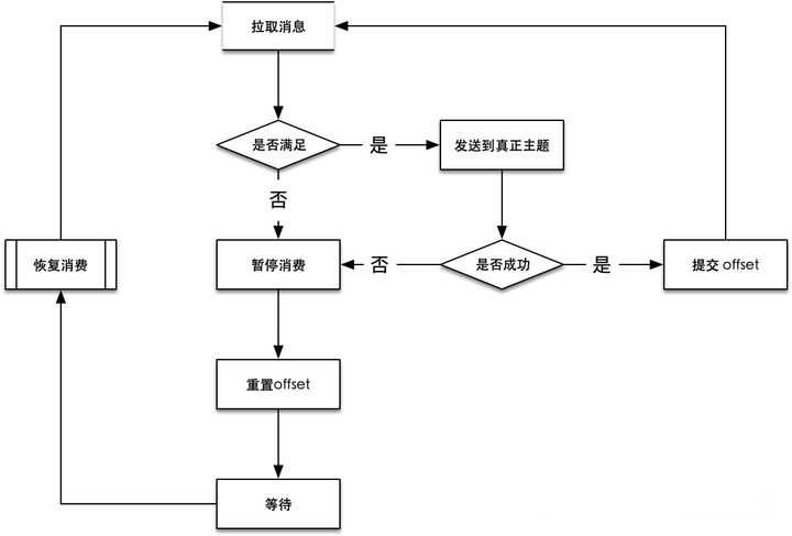 Kafka--延迟队列--使用/实现/原理[通俗易懂]