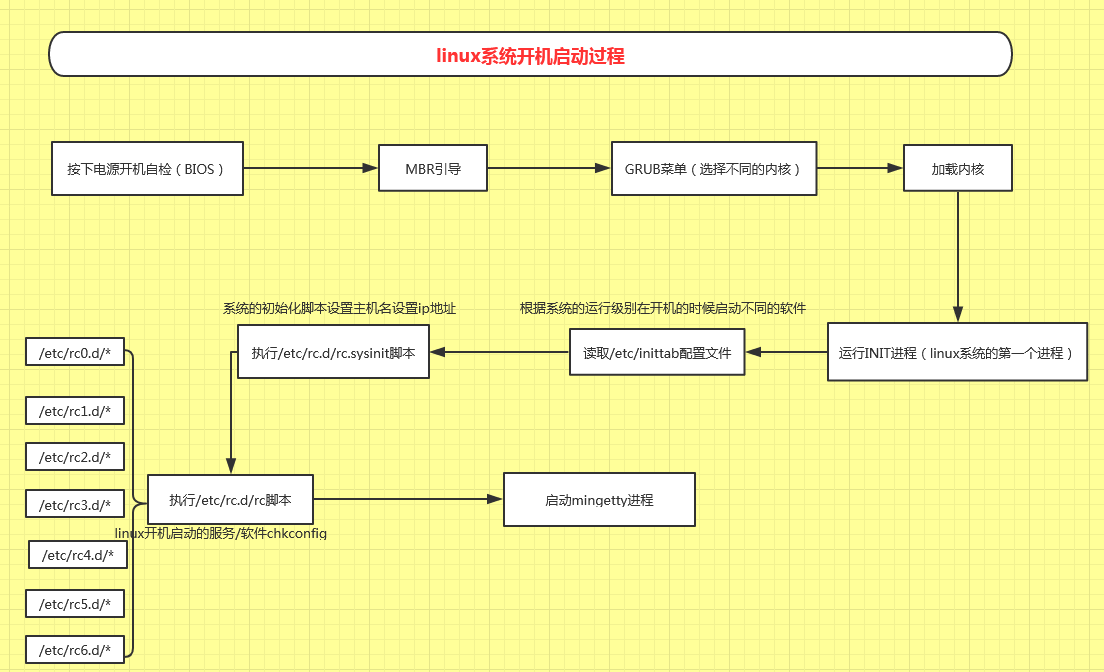 centos7?_centos现在哪个版本最流行