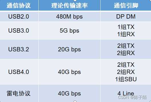 type-c接口普及_sata协议