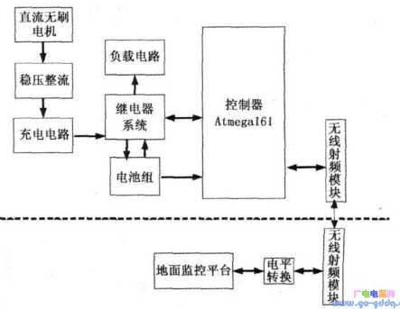 ATemga161单片机对无人机电源管理系统的控制设计[亲测有效]