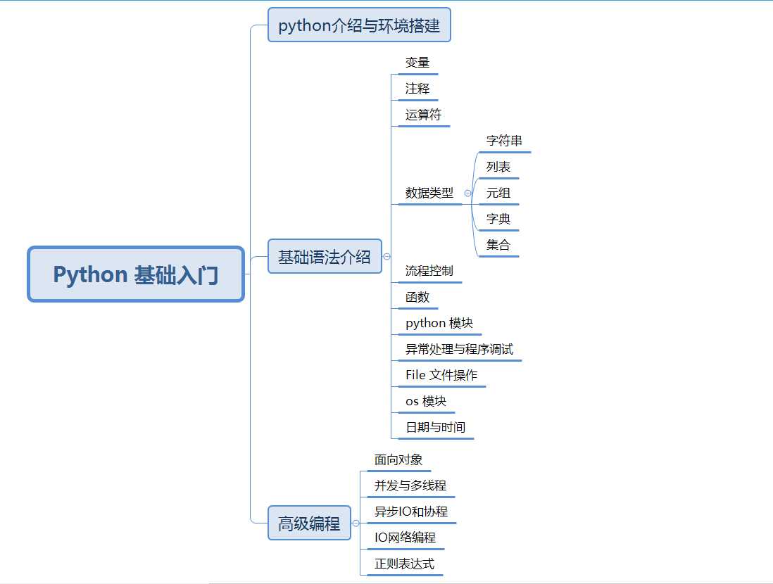 python中面向对象编程_python3面向对象编程第二版pdf「建议收藏」