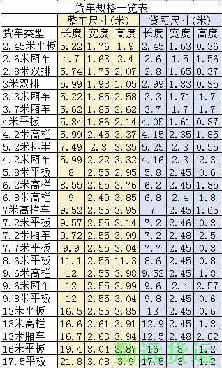 箱式货车大小_4.2米厢式货车报价及图片