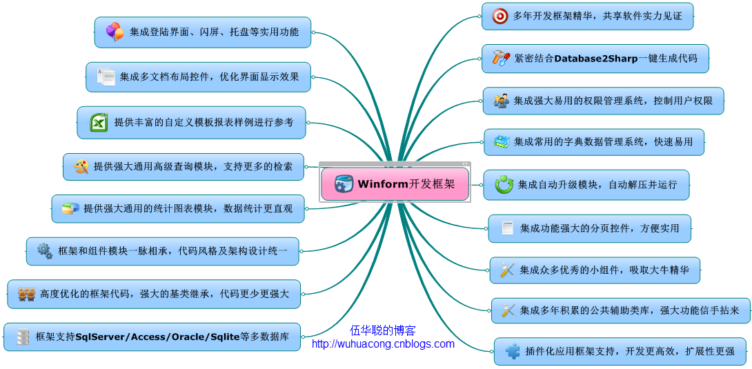 winform通用开发框架_使用框架技术的意义