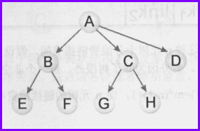 第6章 树状结构_结构树状图
