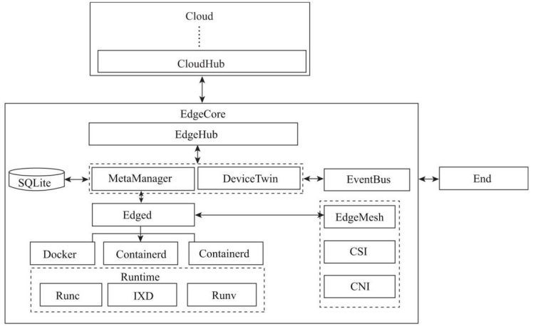 边缘管理系统_边缘控制edgecontrol